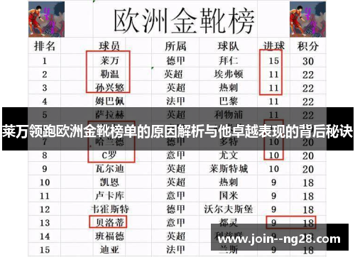 莱万领跑欧洲金靴榜单的原因解析与他卓越表现的背后秘诀