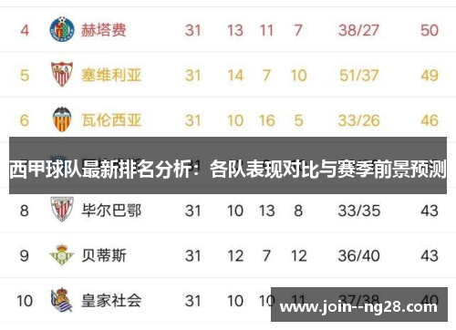 西甲球队最新排名分析：各队表现对比与赛季前景预测