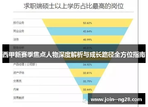 西甲新赛季焦点人物深度解析与成长路径全方位指南