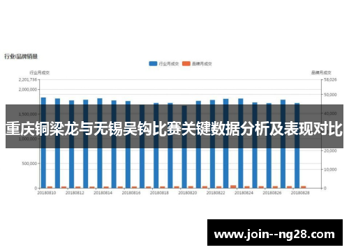 重庆铜梁龙与无锡吴钩比赛关键数据分析及表现对比 重庆铜梁龙与无锡吴钩比赛关键数据分析及表现对比