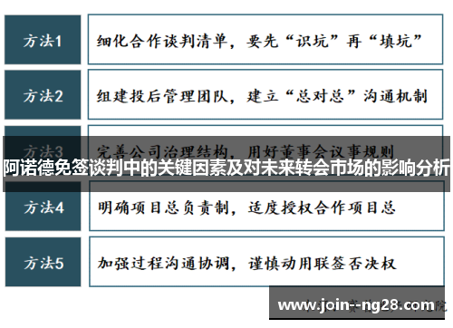 阿诺德免签谈判中的关键因素及对未来转会市场的影响分析 阿诺德免签谈判中的关键因素及对未来转会市场的影响分析