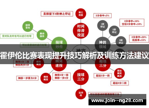 霍伊伦比赛表现提升技巧解析及训练方法建议